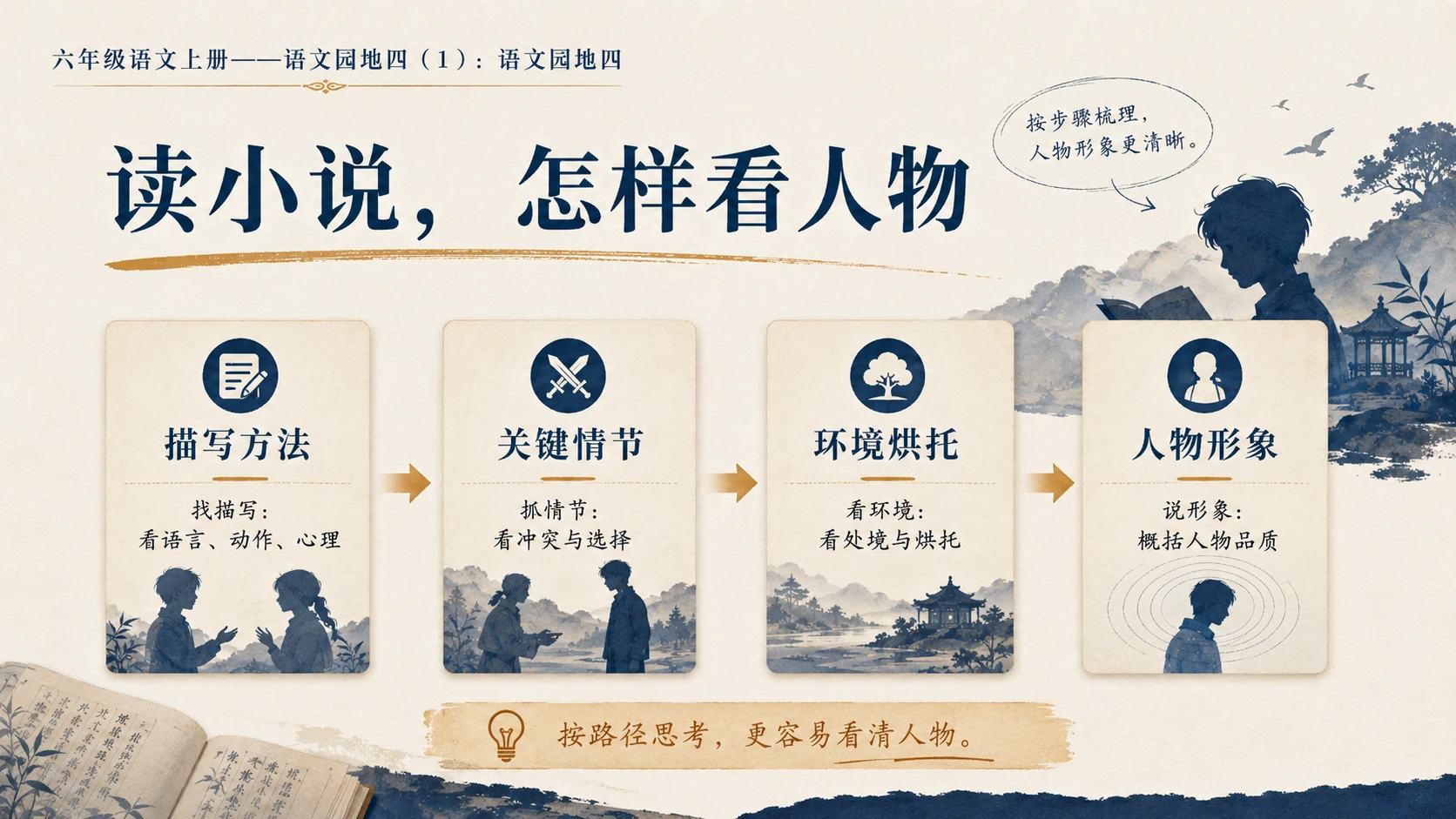 小学六年制统编教材系列课件——六年级语文上册：语文园地四（1） - 预览图4