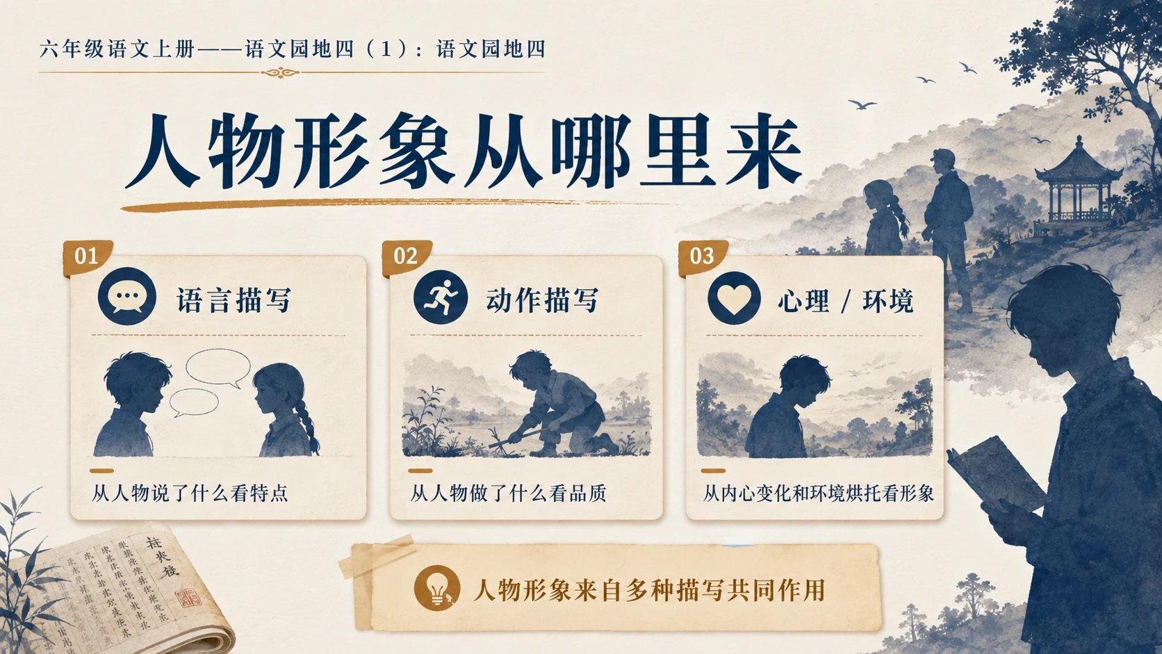 小学六年制统编教材系列课件——六年级语文上册：语文园地四（1） - 预览图5