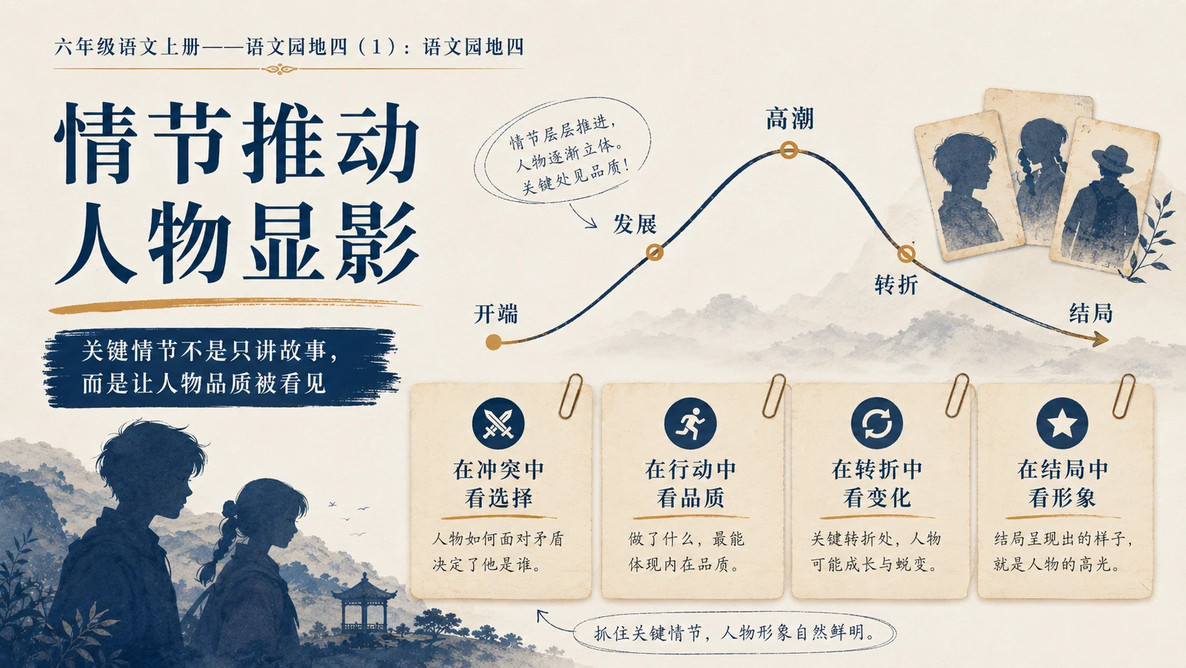 小学六年制统编教材系列课件——六年级语文上册：语文园地四（1） - 预览图6