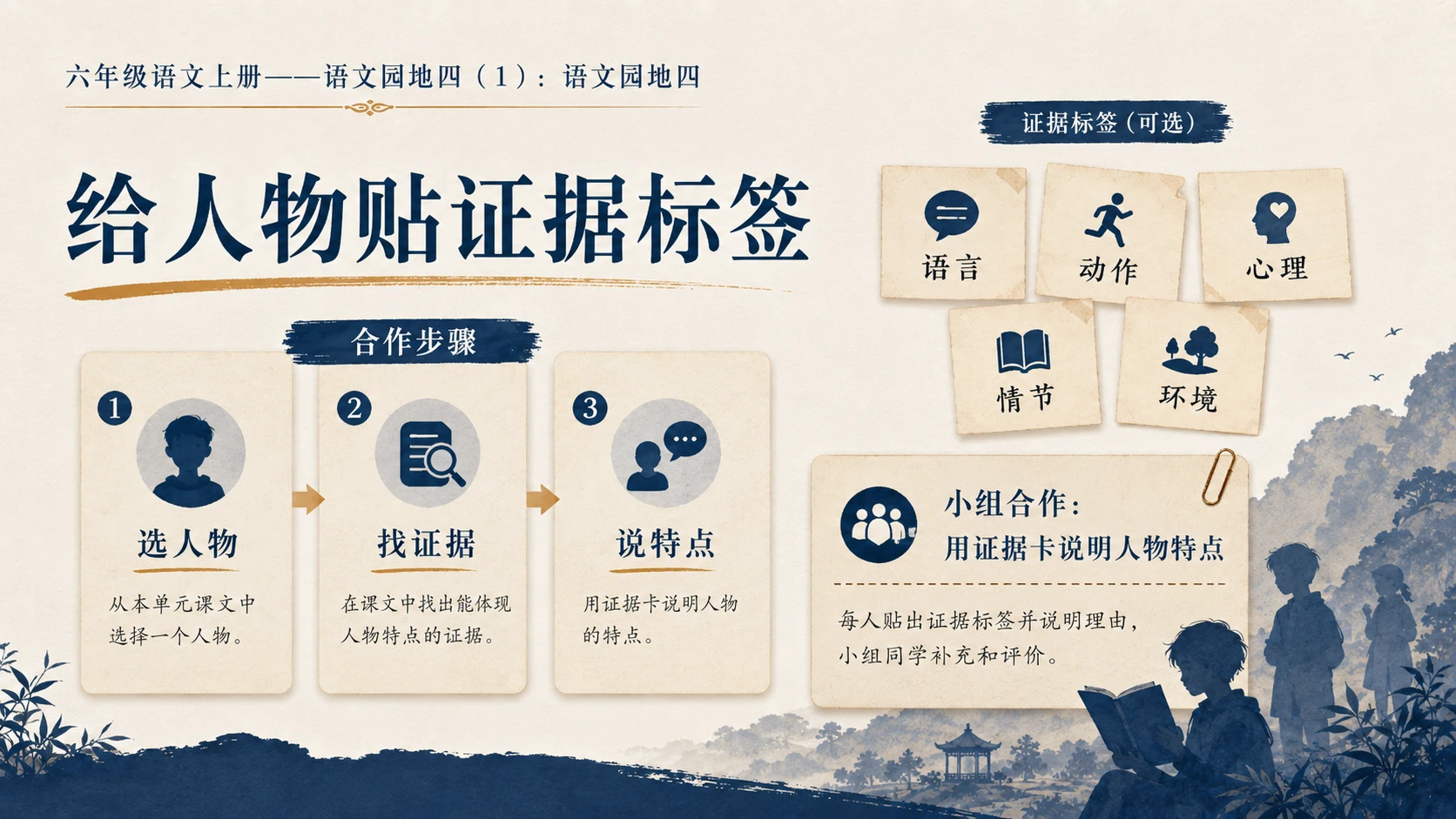 小学六年制统编教材系列课件——六年级语文上册：语文园地四（1） - 预览图9