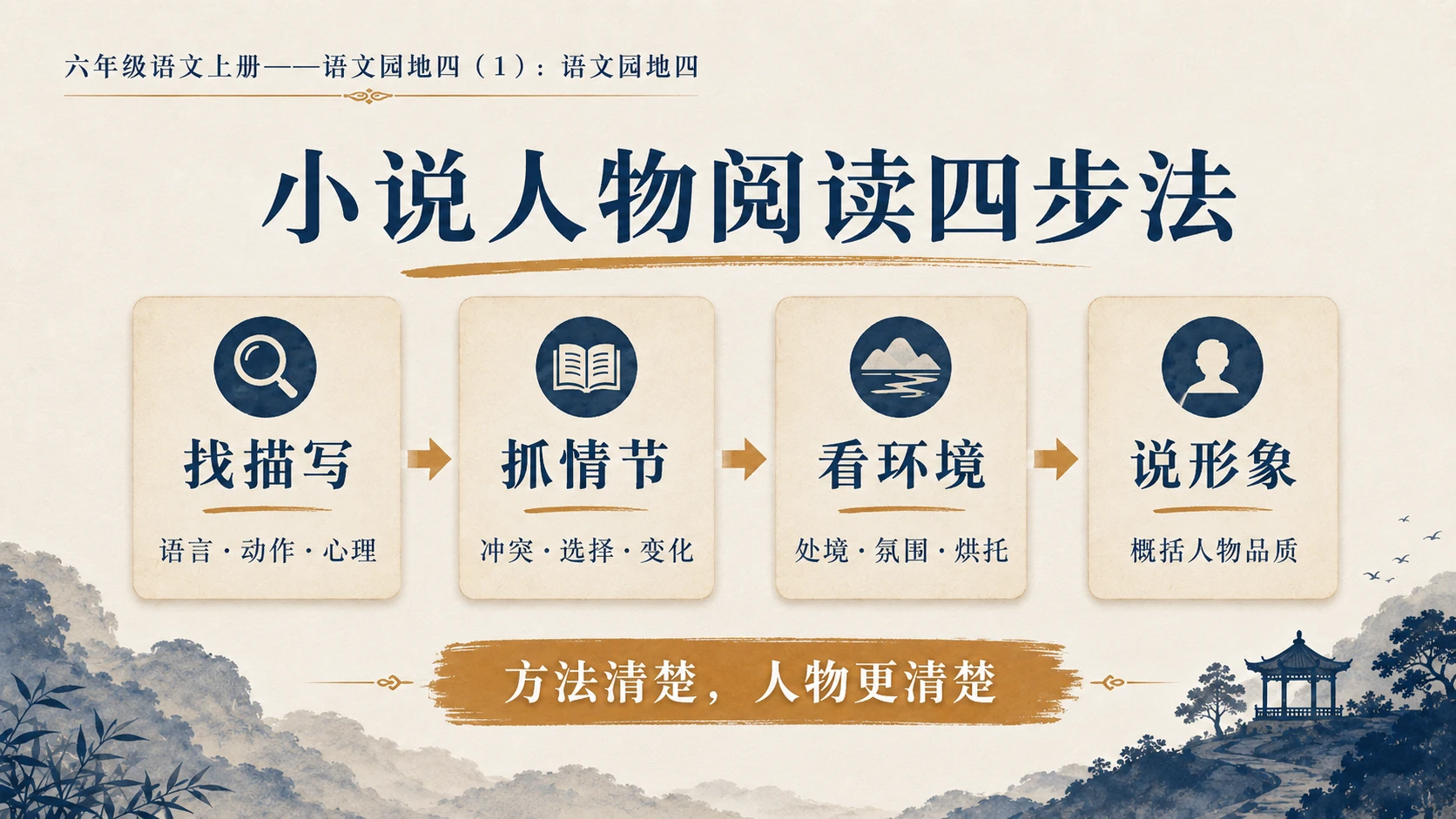 小学六年制统编教材系列课件——六年级语文上册：语文园地四（1） - 预览图10