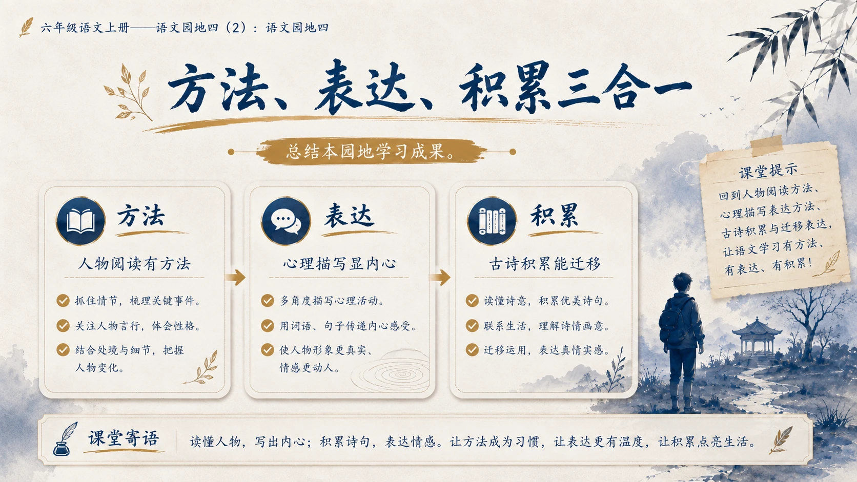 小学六年制统编教材系列课件——六年级语文上册：语文园地四（2） - 预览图11