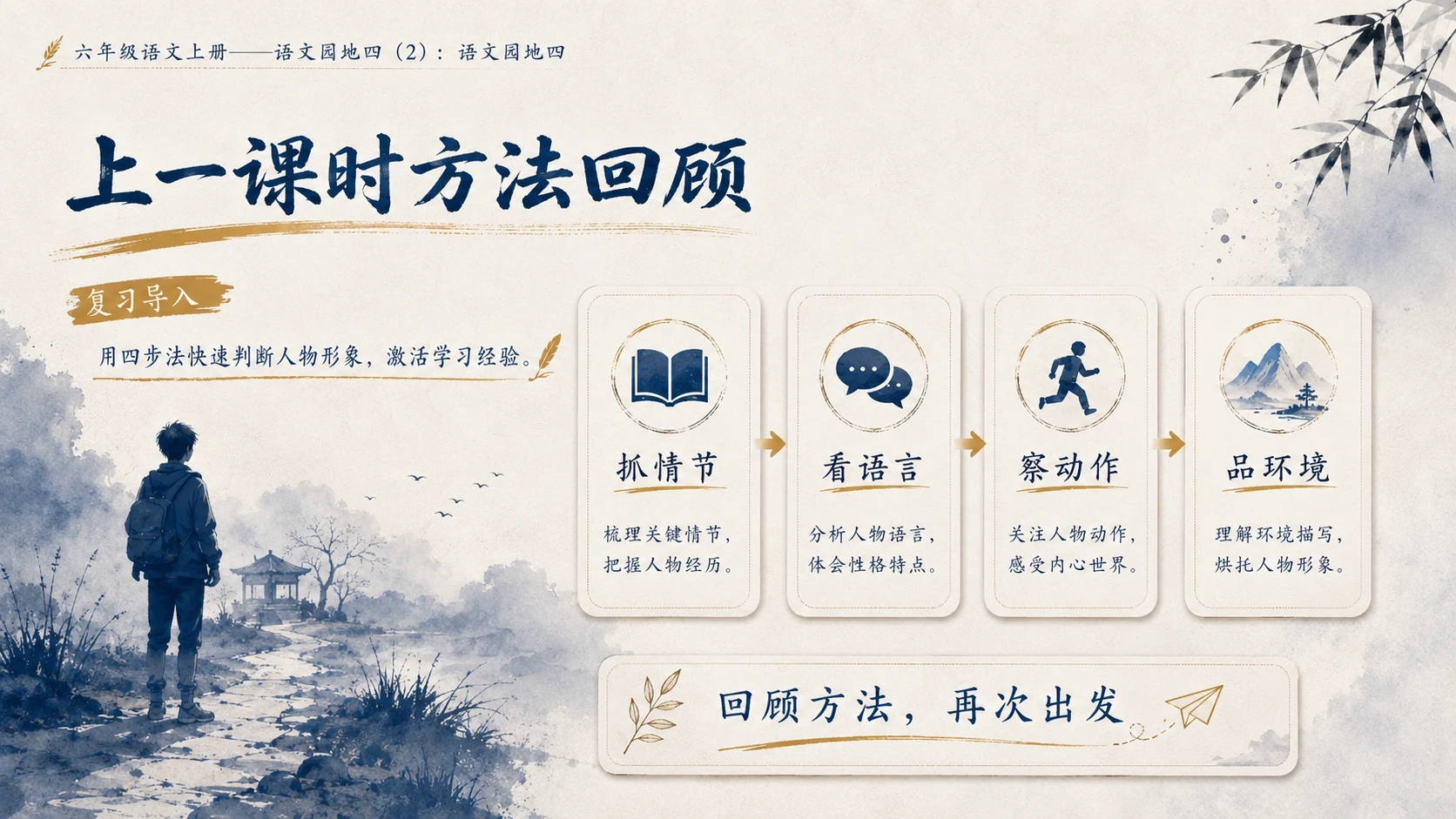 小学六年制统编教材系列课件——六年级语文上册：语文园地四（2） - 预览图2