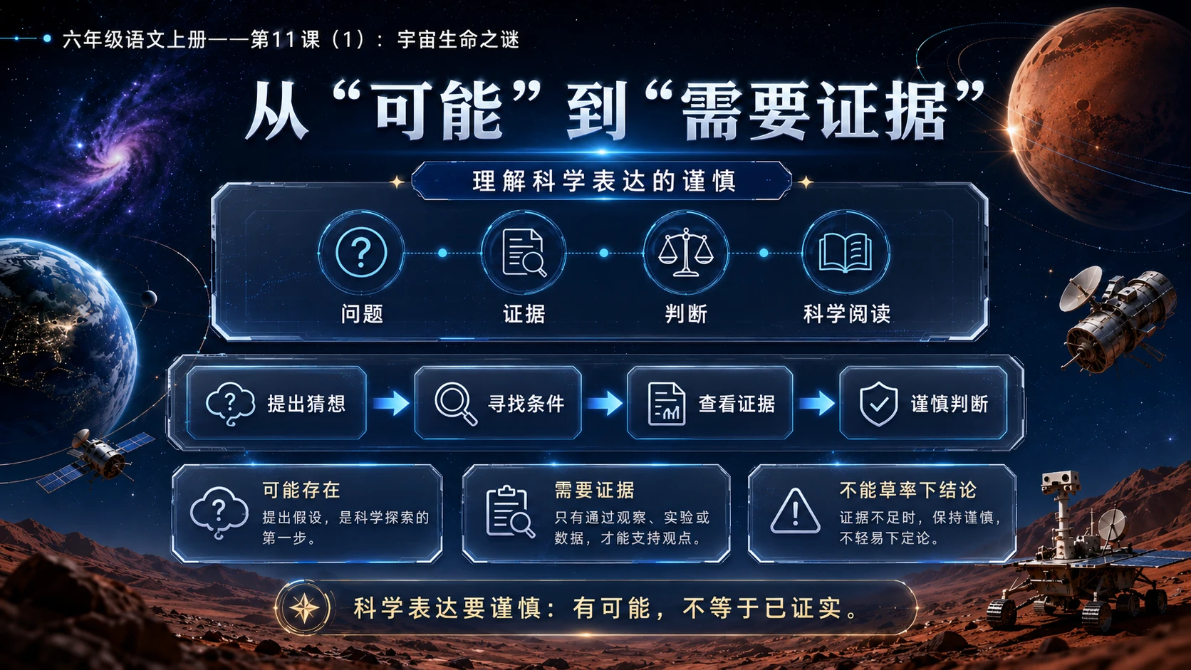 小学六年制统编教材系列课件——六年级语文上册第11课（1）：宇宙生命之谜 - 预览图11