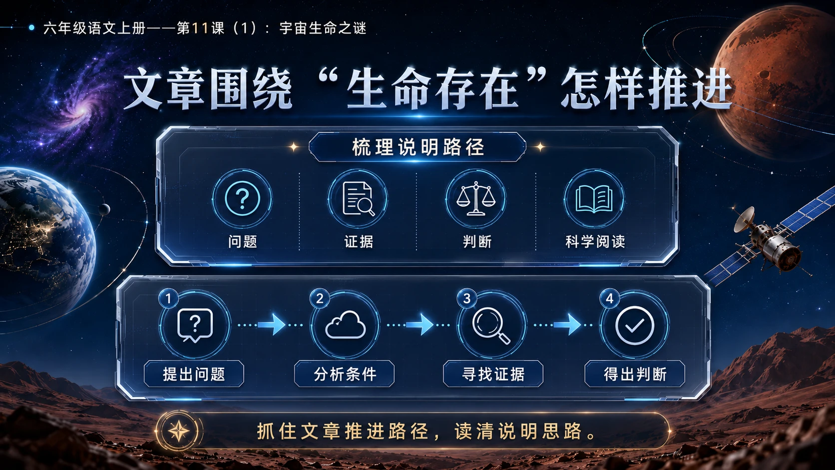 小学六年制统编教材系列课件——六年级语文上册第11课（1）：宇宙生命之谜 - 预览图6