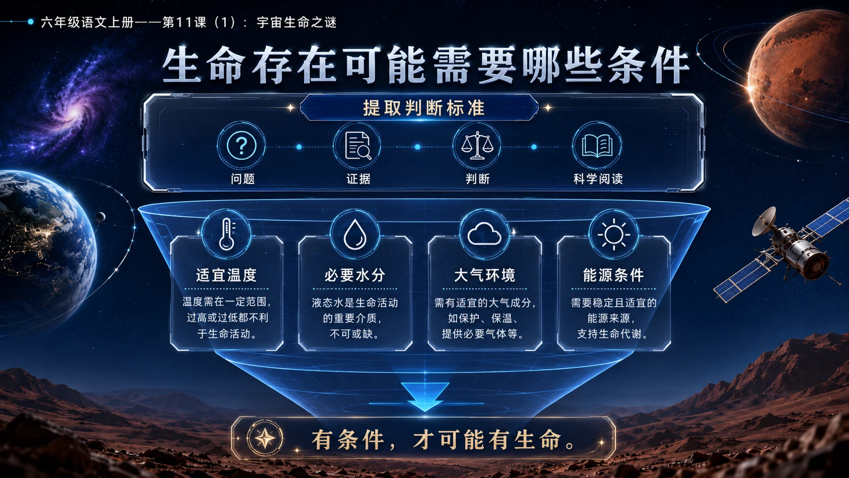 小学六年制统编教材系列课件——六年级语文上册第11课（1）：宇宙生命之谜 - 预览图8