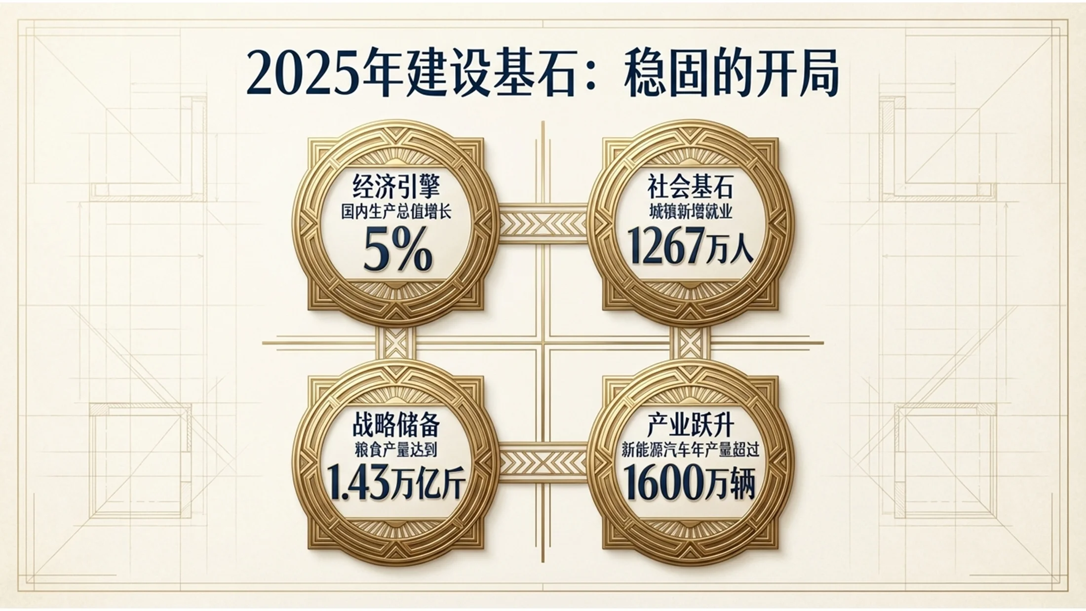 装饰艺术风格政府工作报告PPT - 预览图2