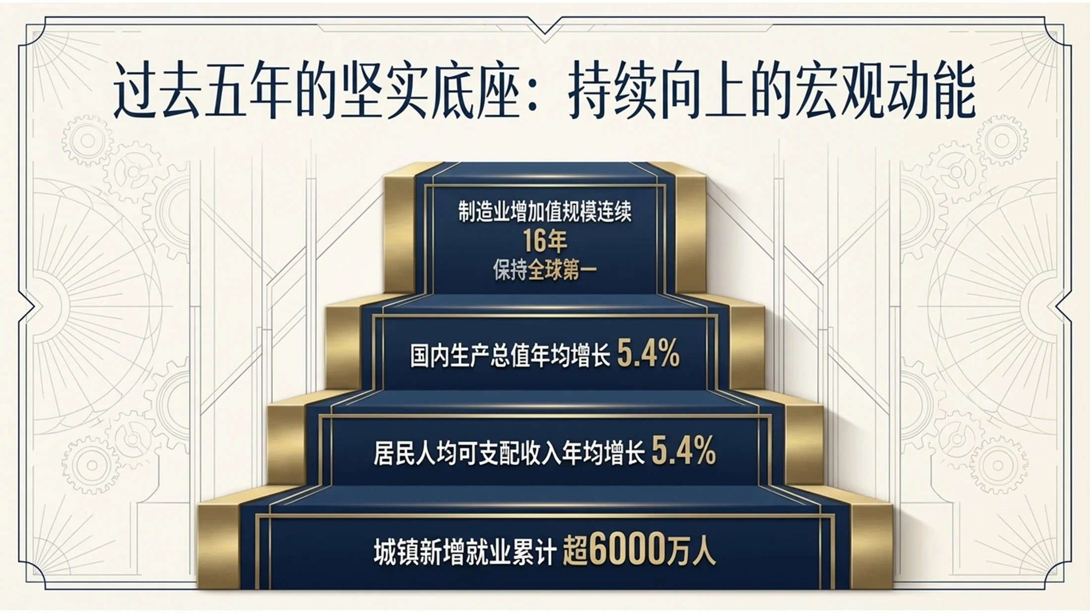 装饰艺术风格政府工作报告PPT - 预览图3