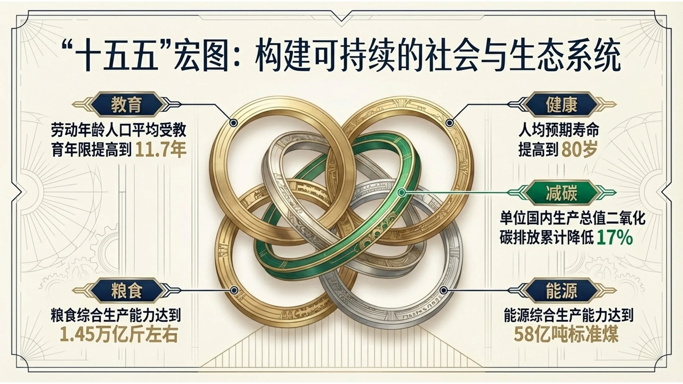 装饰艺术风格政府工作报告PPT - 预览图5