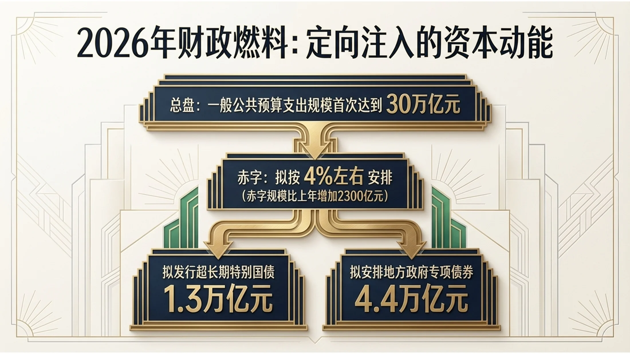 装饰艺术风格政府工作报告PPT - 预览图7