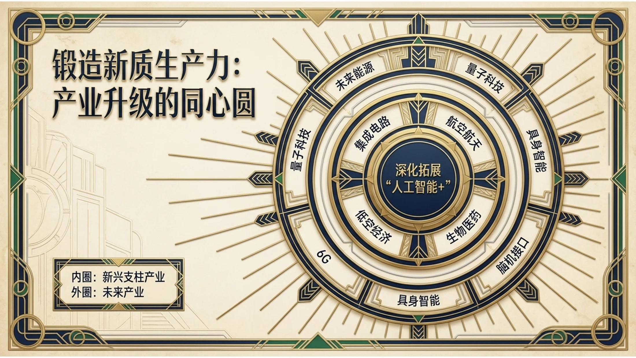 装饰艺术风格政府工作报告PPT - 预览图9