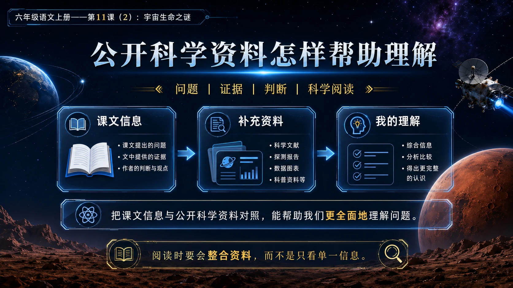 小学六年制统编教材系列课件——六年级语文上册第11课（2）：宇宙生命之谜 - 预览图7