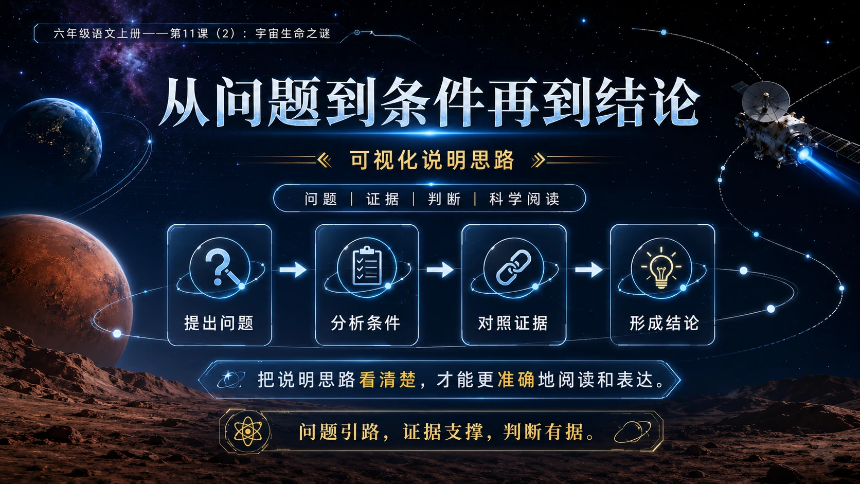 小学六年制统编教材系列课件——六年级语文上册第11课（2）：宇宙生命之谜 - 预览图10