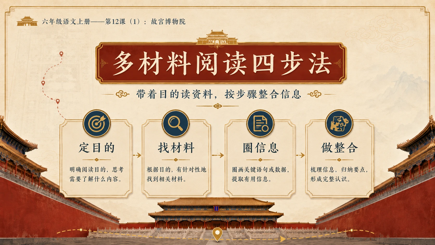 小学六年制统编教材系列课件——六年级语文上册第12课（1）：故宫博物院 - 预览图12
