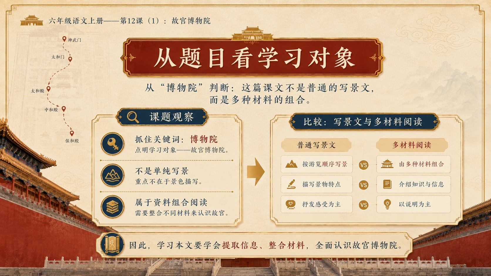 小学六年制统编教材系列课件——六年级语文上册第12课（1）：故宫博物院 - 预览图4