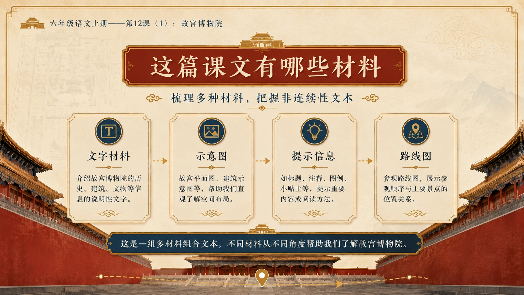 小学六年制统编教材系列课件——六年级语文上册第12课（1）：故宫博物院 - 预览图6