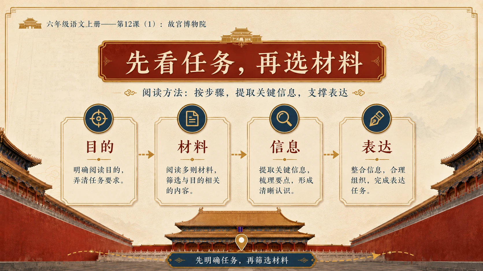 小学六年制统编教材系列课件——六年级语文上册第12课（1）：故宫博物院 - 预览图7