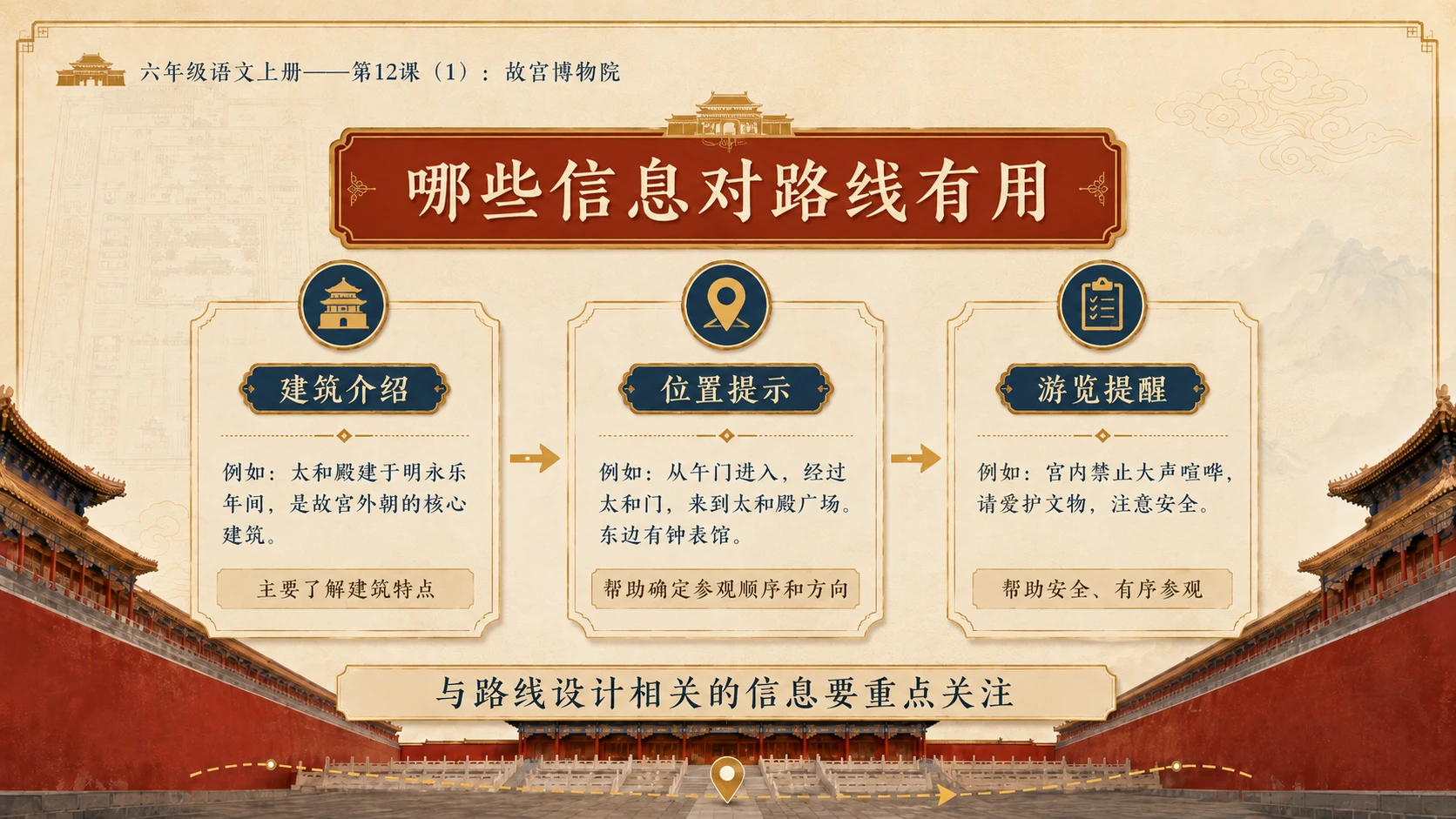 小学六年制统编教材系列课件——六年级语文上册第12课（1）：故宫博物院 - 预览图10