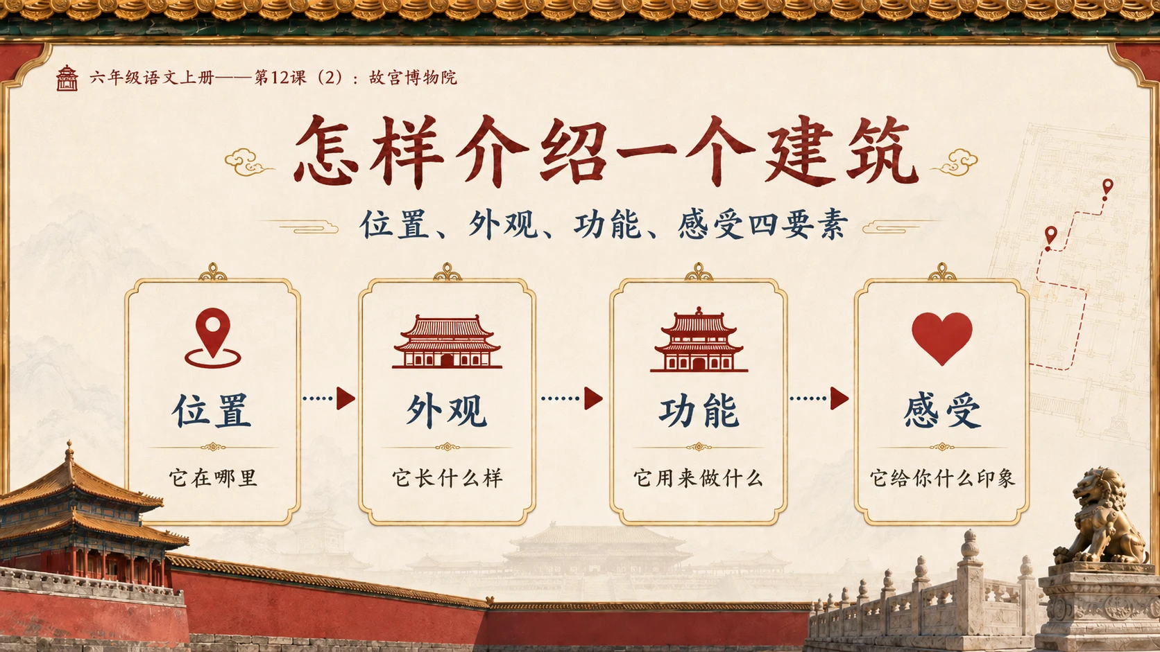 小学六年制统编教材系列课件——六年级语文上册第12课（2）：故宫博物院 - 预览图6