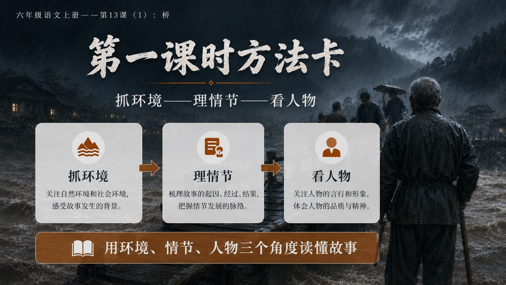 小学六年制统编教材系列课件——六年级语文上册第13课（1）：桥 - 预览图16