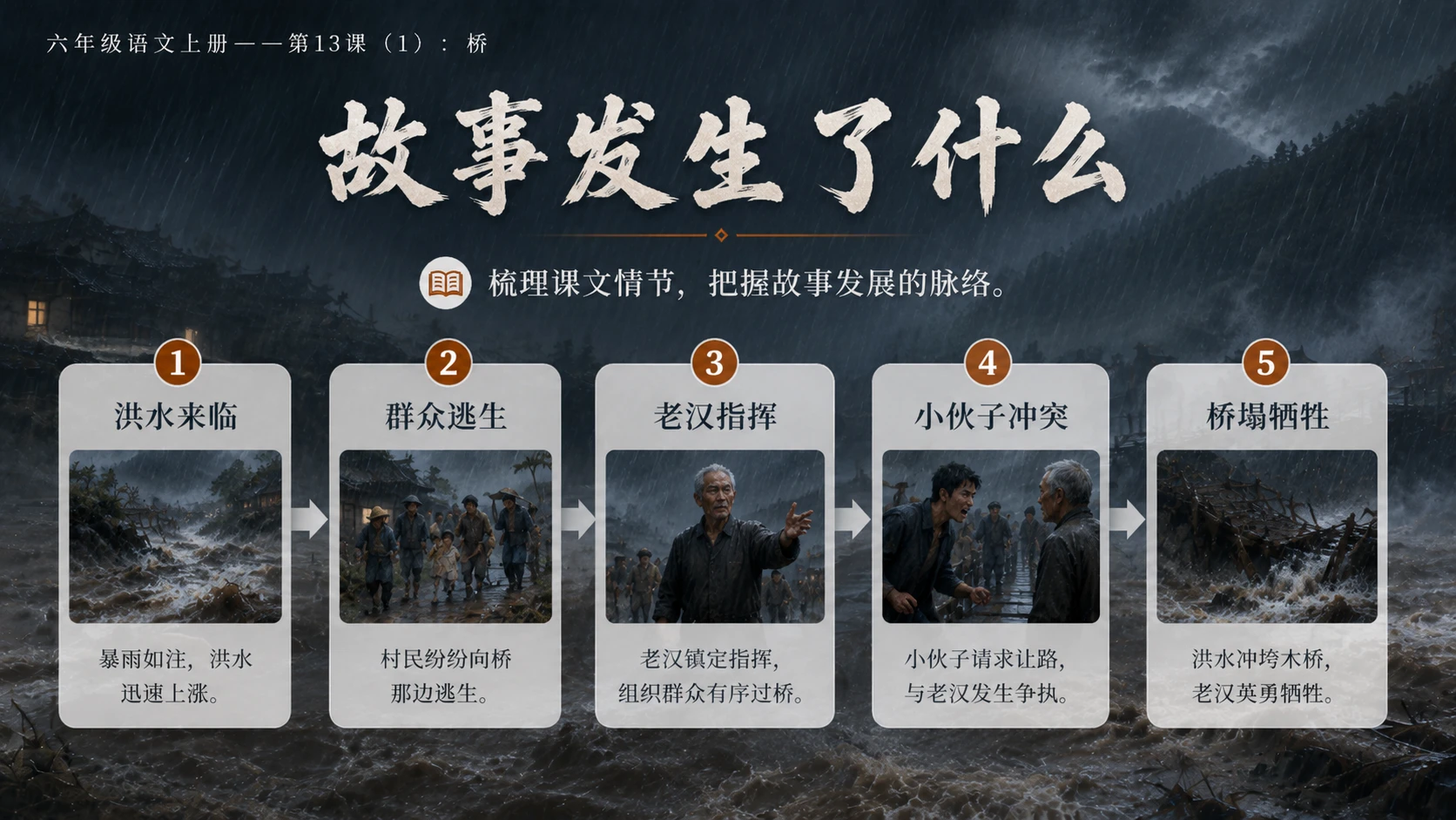 小学六年制统编教材系列课件——六年级语文上册第13课（1）：桥 - 预览图6