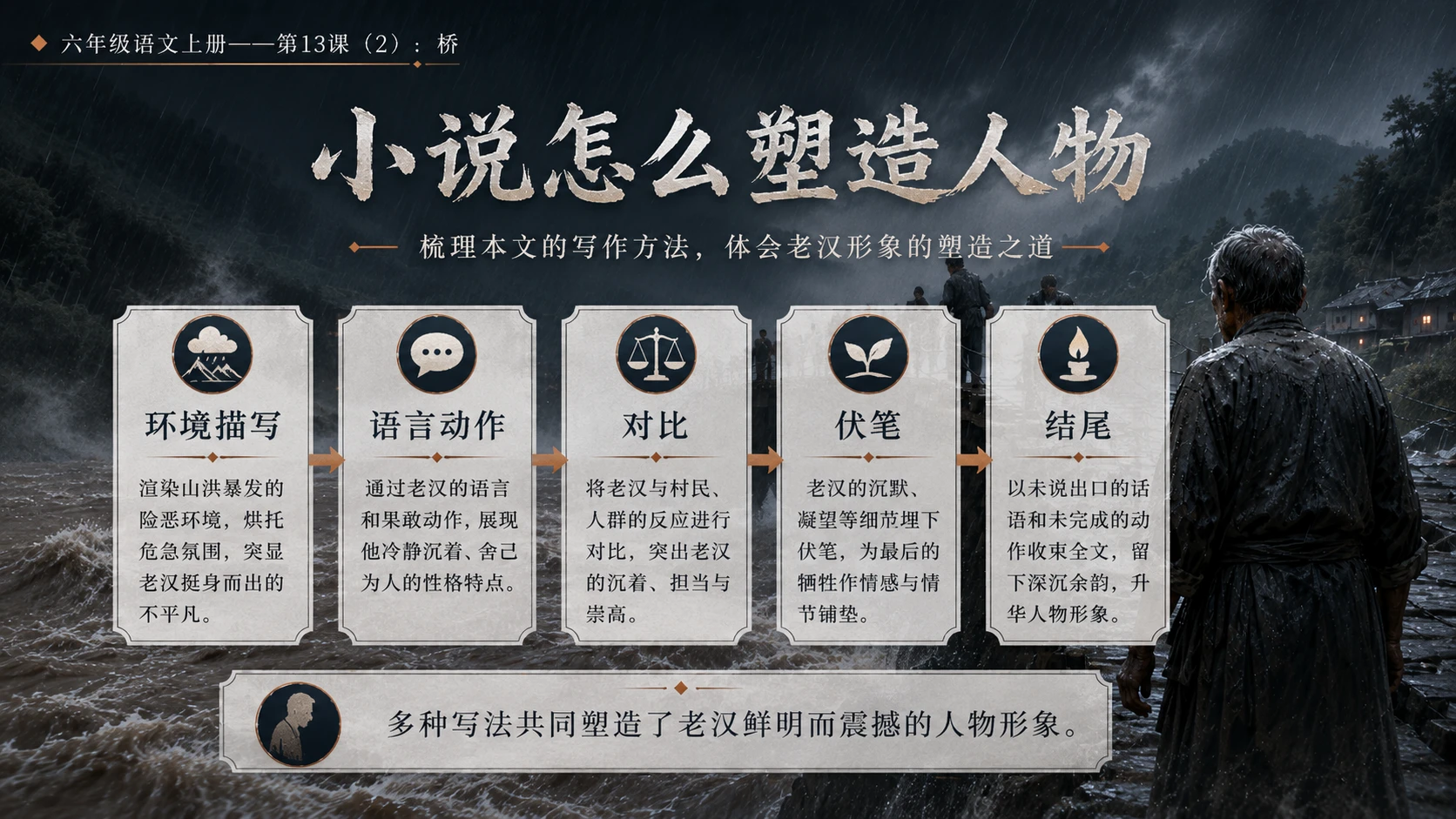 小学六年制统编教材系列课件——六年级语文上册第13课（2）：桥 - 预览图12