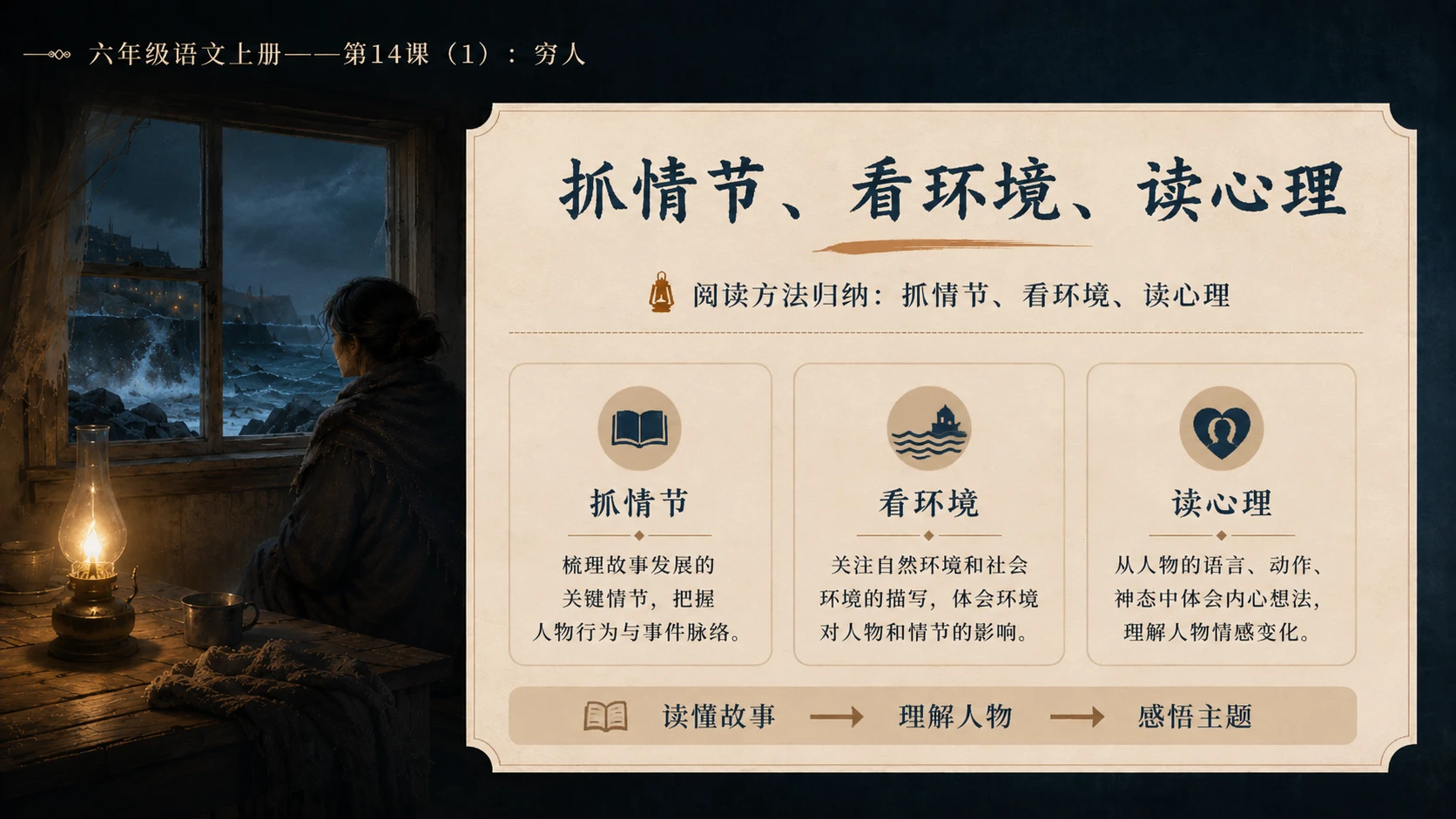 小学六年制统编教材系列课件——六年级语文上册第14课（1）：穷人 - 预览图14