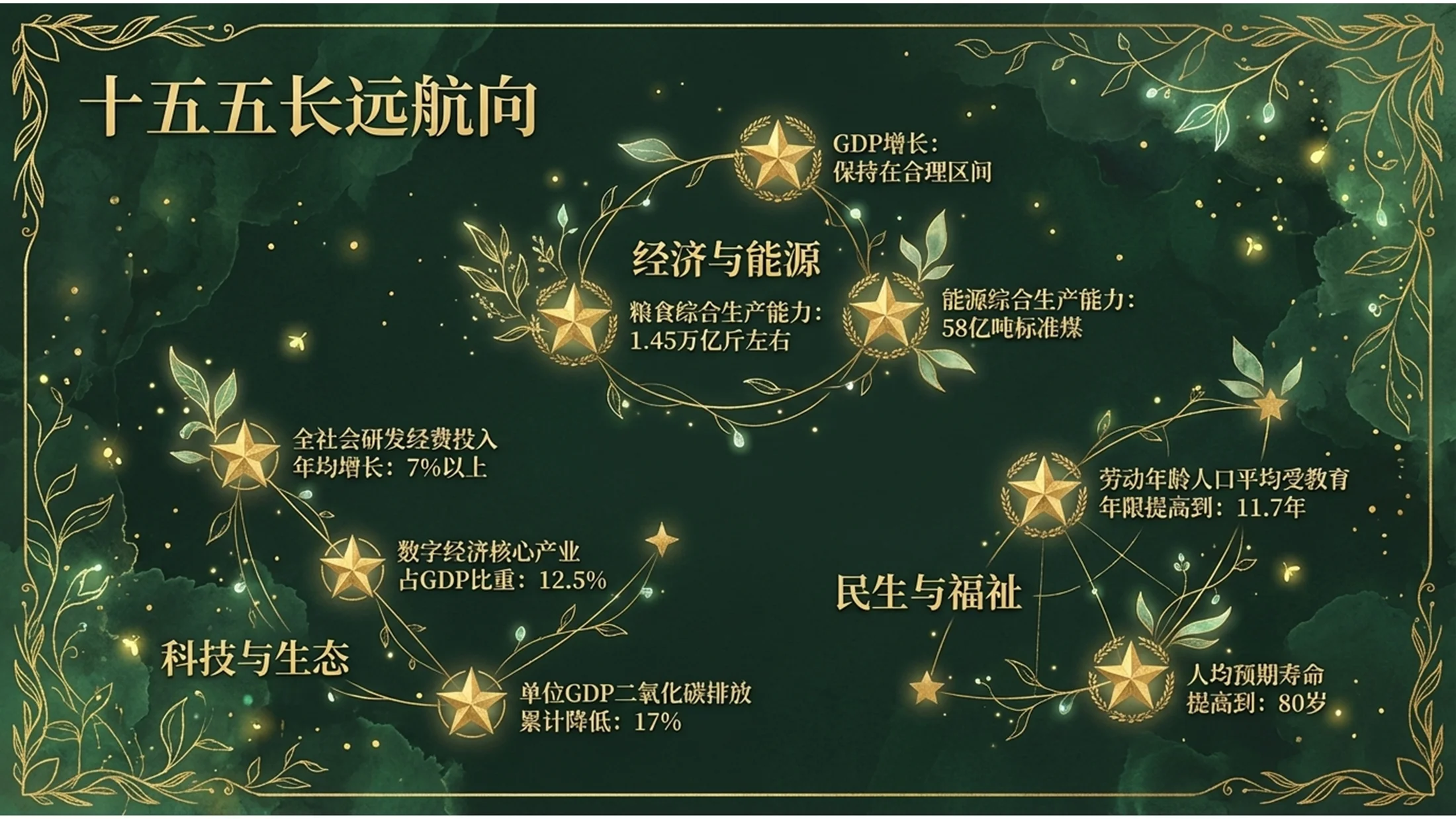 绿色精灵森林手绘风格政府工作报告PPT - 预览图4