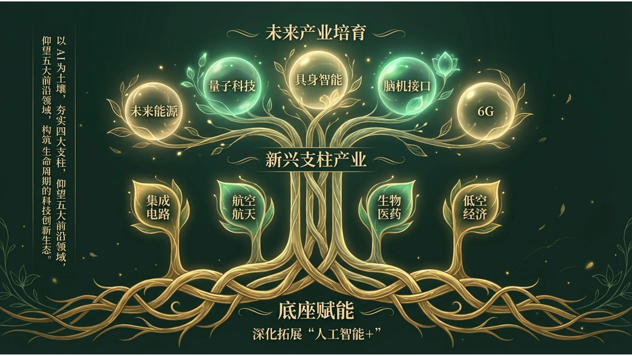 绿色精灵森林手绘风格政府工作报告PPT - 预览图9