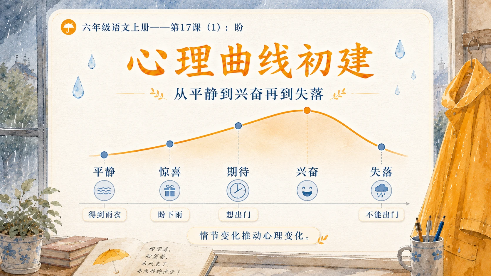 小学六年制统编教材系列课件——六年级语文上册第17课（1）：盼 - 预览图13