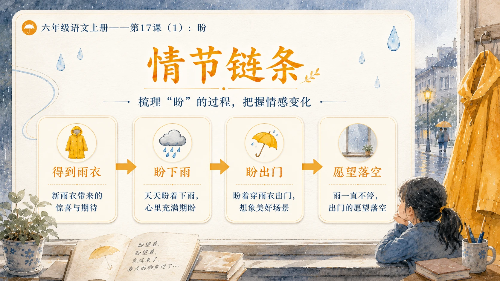 小学六年制统编教材系列课件——六年级语文上册第17课（1）：盼 - 预览图6