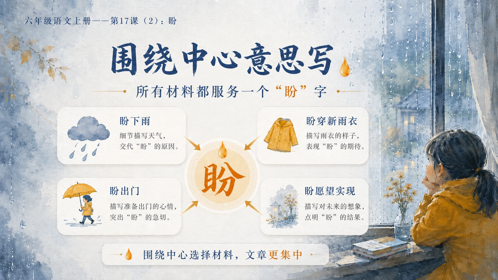 小学六年制统编教材系列课件——六年级语文上册第17课（2）：盼 - 预览图13