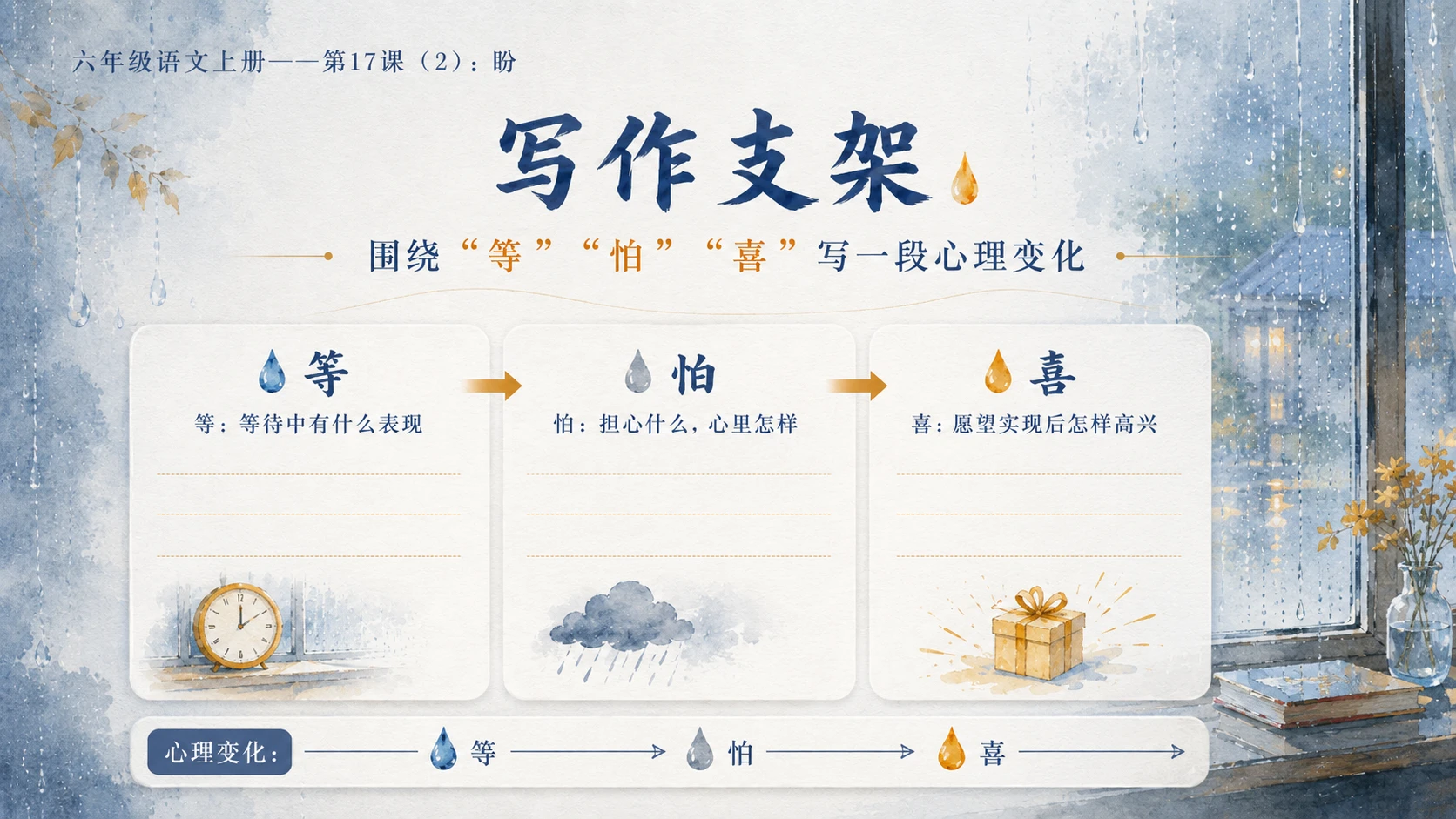 小学六年制统编教材系列课件——六年级语文上册第17课（2）：盼 - 预览图14