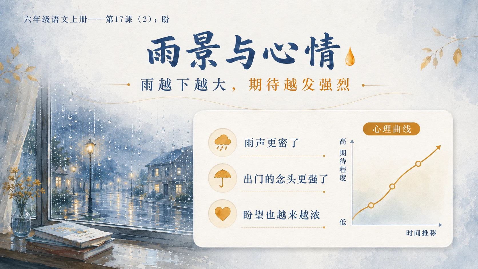 小学六年制统编教材系列课件——六年级语文上册第17课（2）：盼 - 预览图6