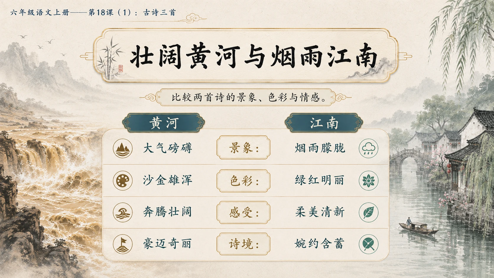 小学六年制统编教材系列课件——六年级语文上册第18课（1）：古诗三首：浪淘沙、江南春、书湖阴先生壁 - 预览图15