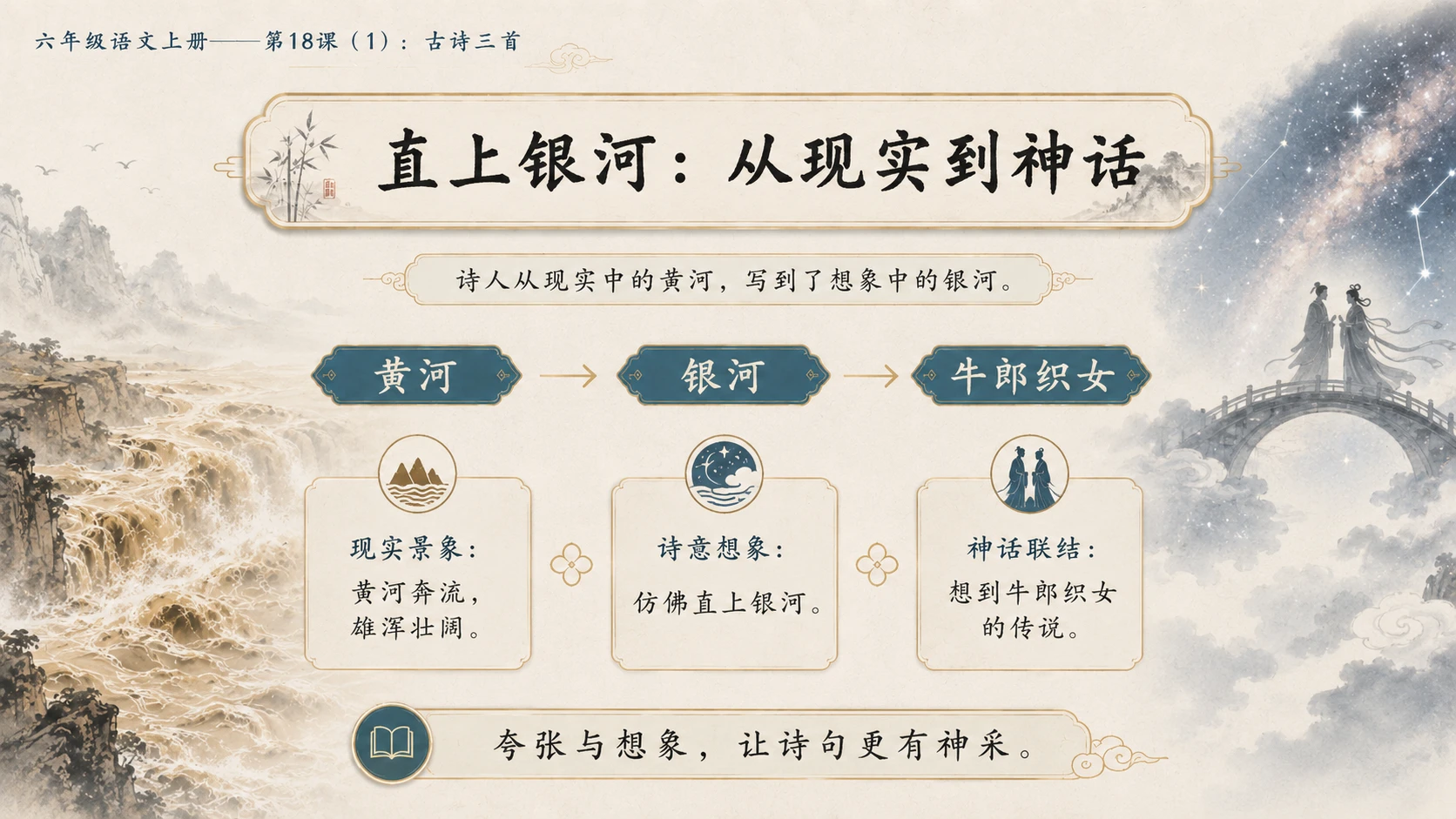 小学六年制统编教材系列课件——六年级语文上册第18课（1）：古诗三首：浪淘沙、江南春、书湖阴先生壁 - 预览图9