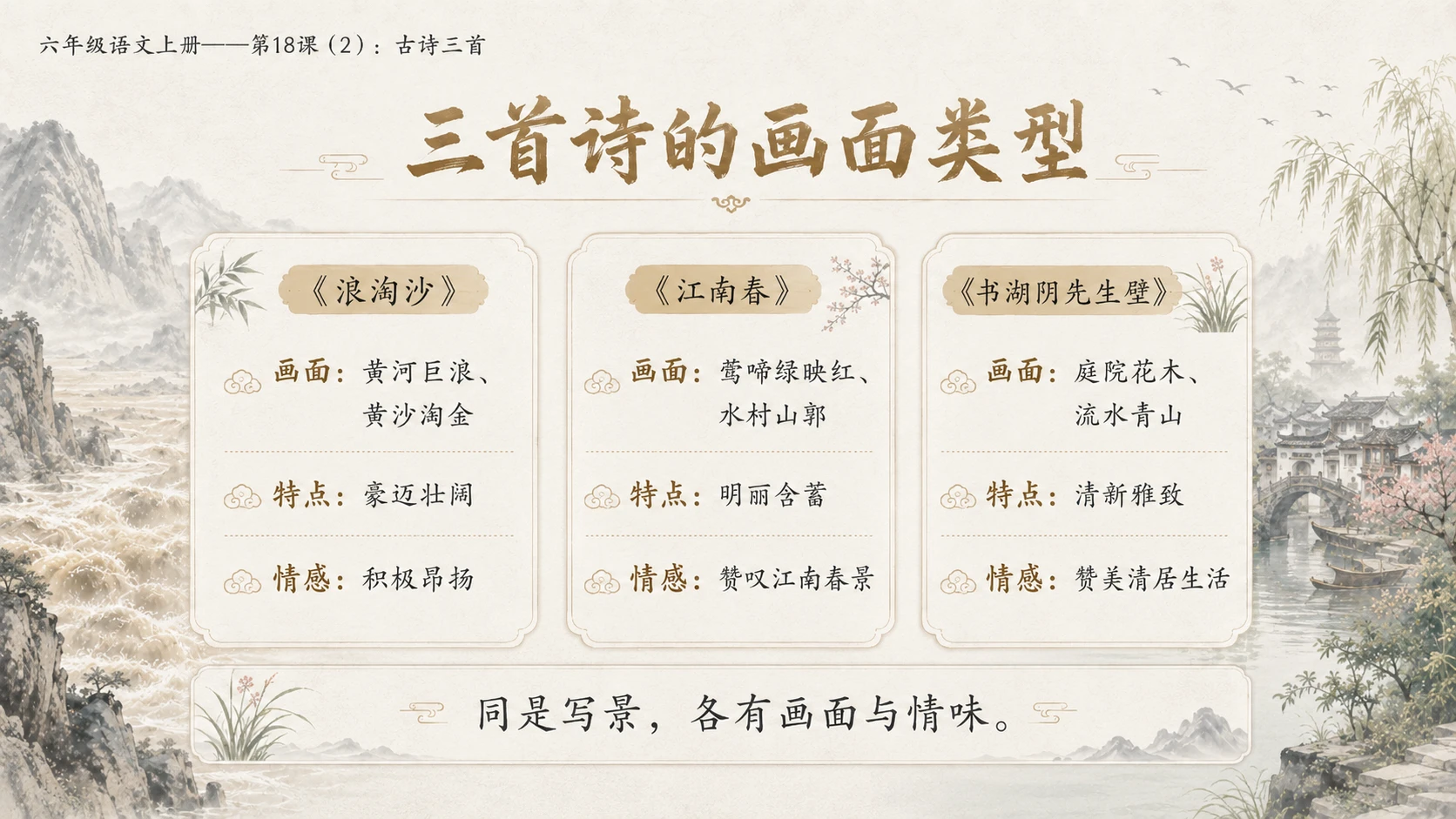 小学六年制统编教材系列课件——六年级语文上册第18课（2）：古诗三首：浪淘沙、江南春、书湖阴先生壁 - 预览图13