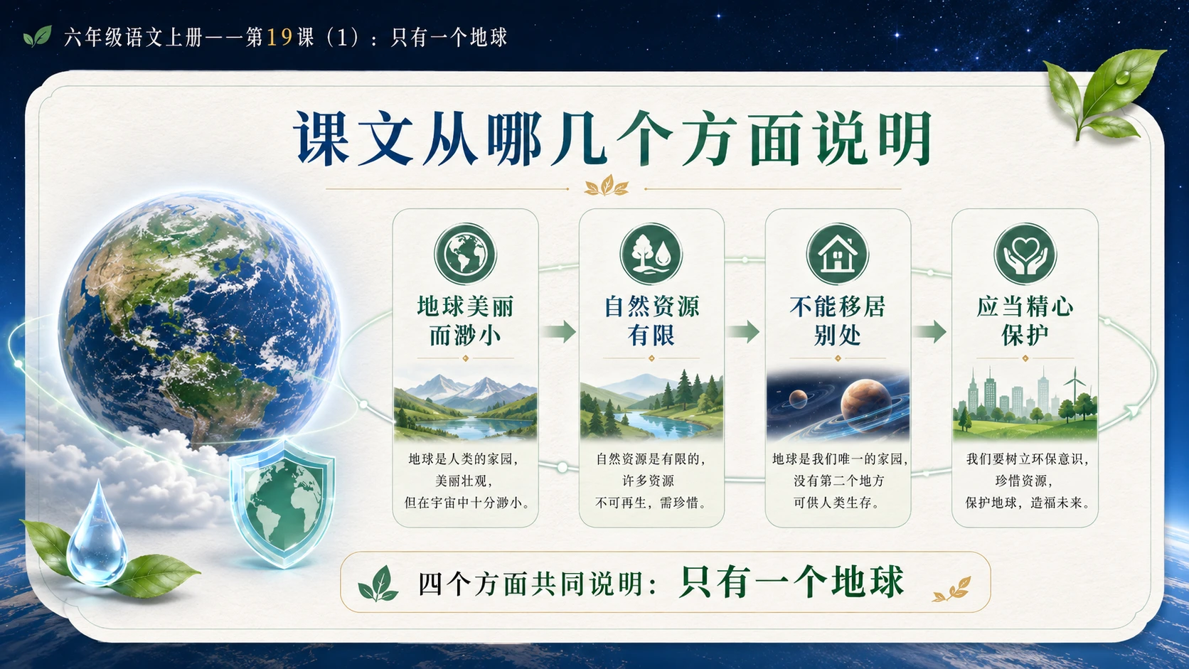 小学六年制统编教材系列课件——六年级语文上册第19课（1）：只有一个地球 - 预览图8