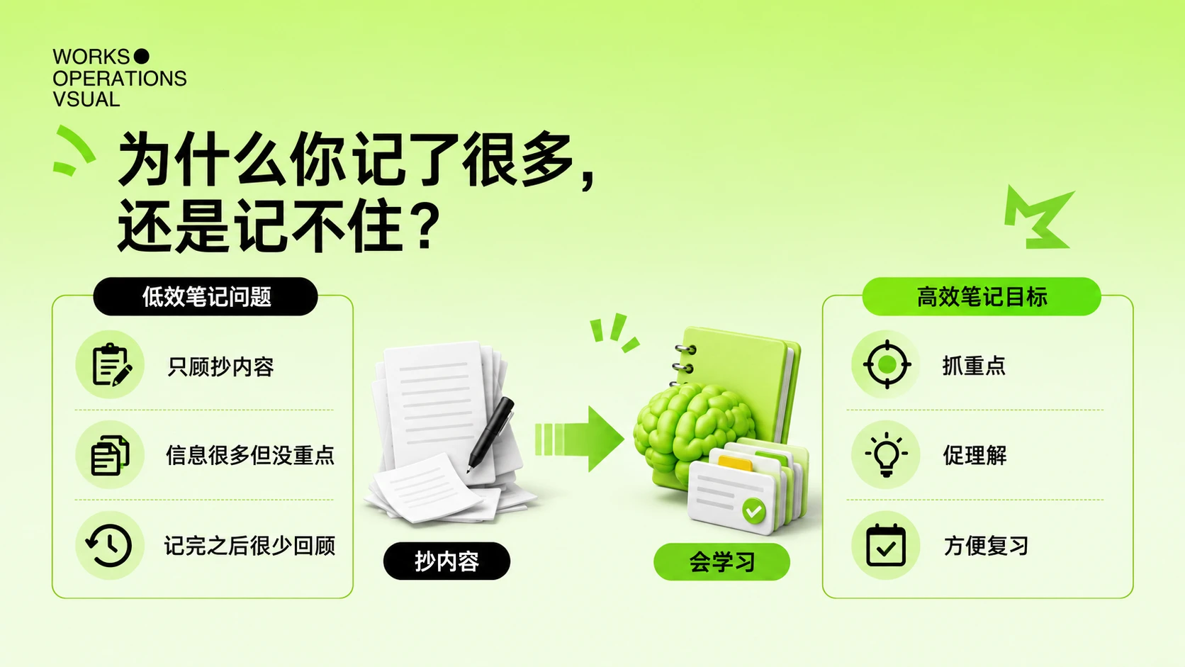 6种学霸笔记法PPT - 预览图3