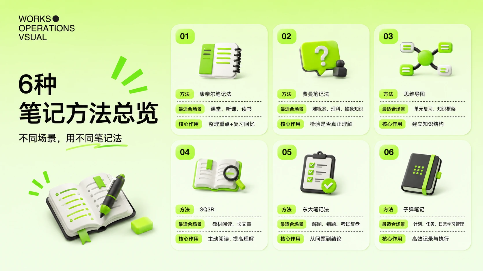 6种学霸笔记法PPT - 预览图5