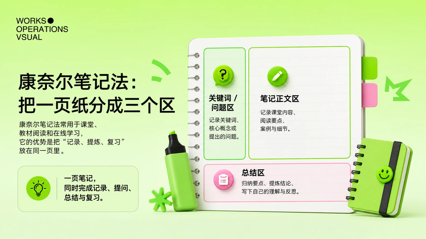 6种学霸笔记法PPT - 预览图6
