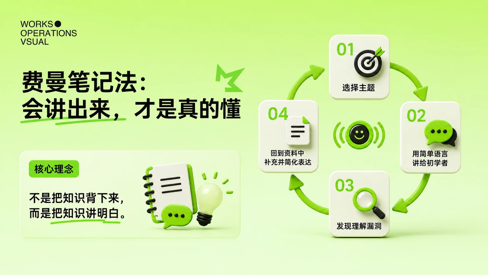 6种学霸笔记法PPT - 预览图9