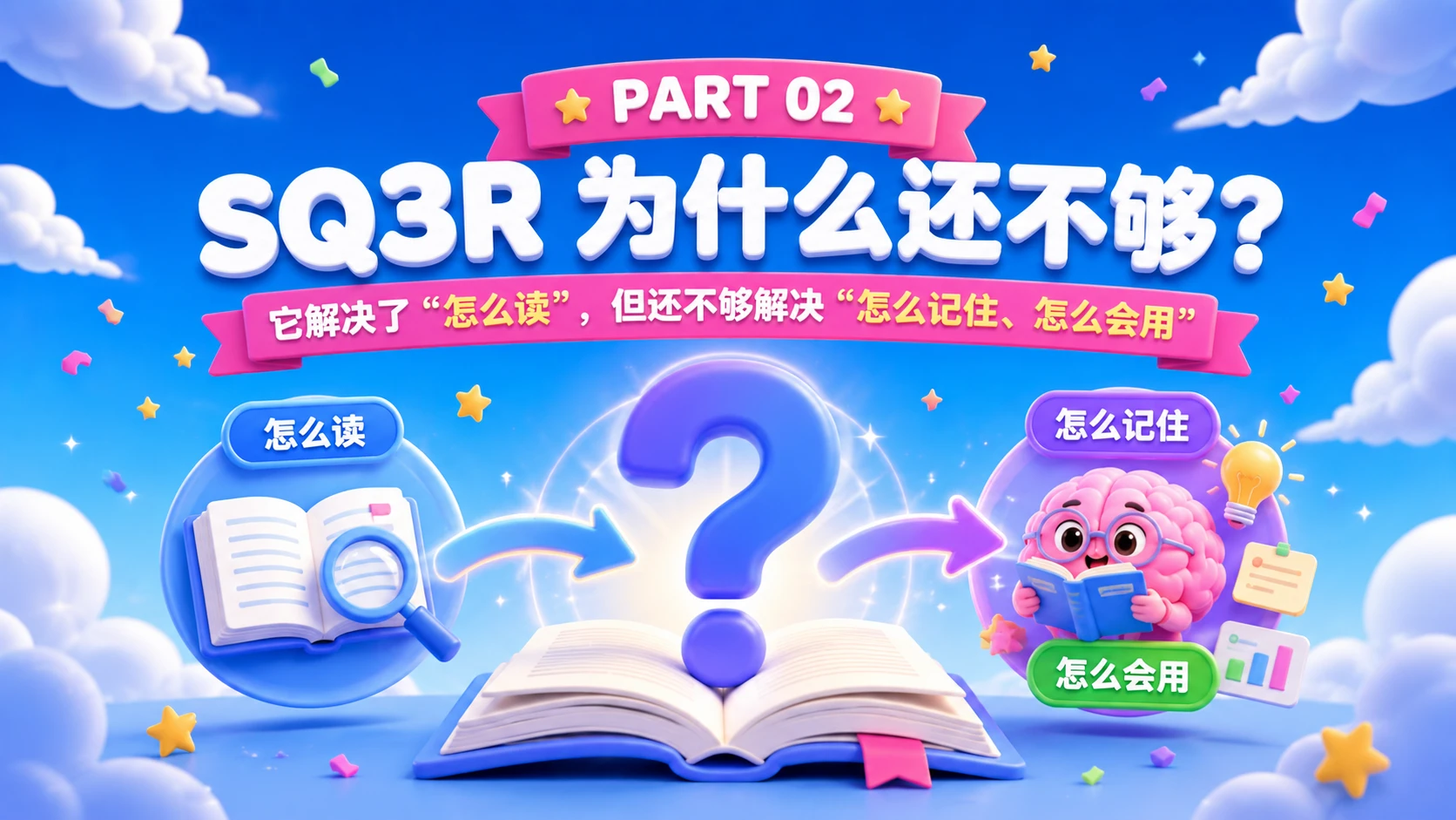 SQ3R 2.0：把一本书真正读进脑子里 - 预览图10