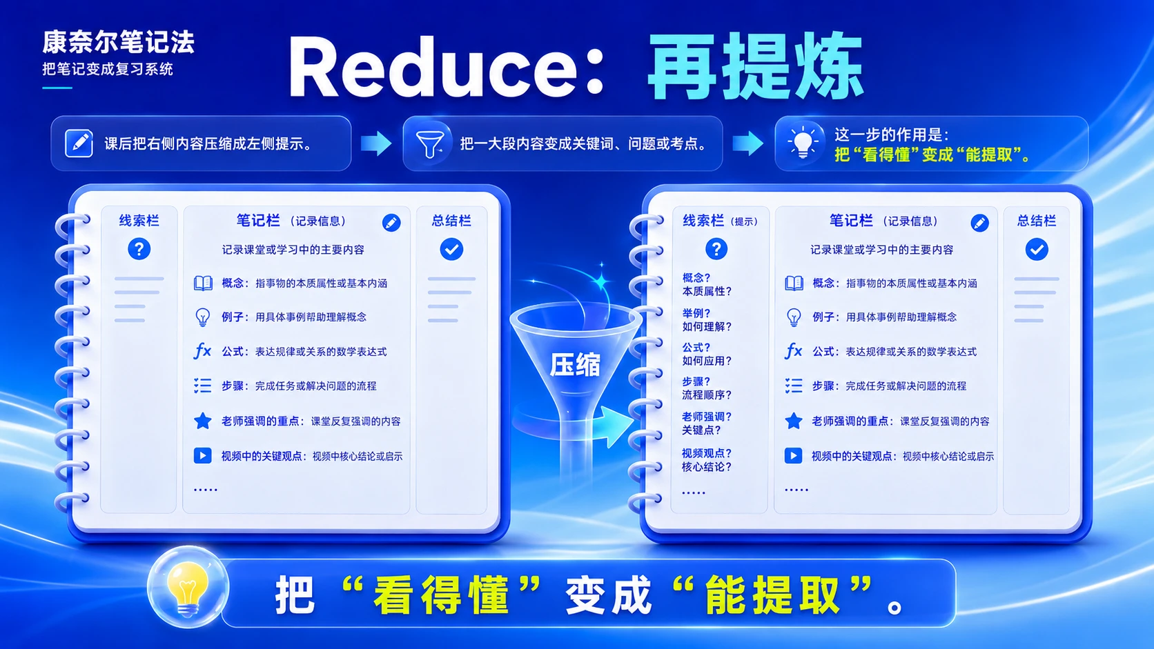 康奈尔笔记法：把笔记变成复习系统 - 预览图15