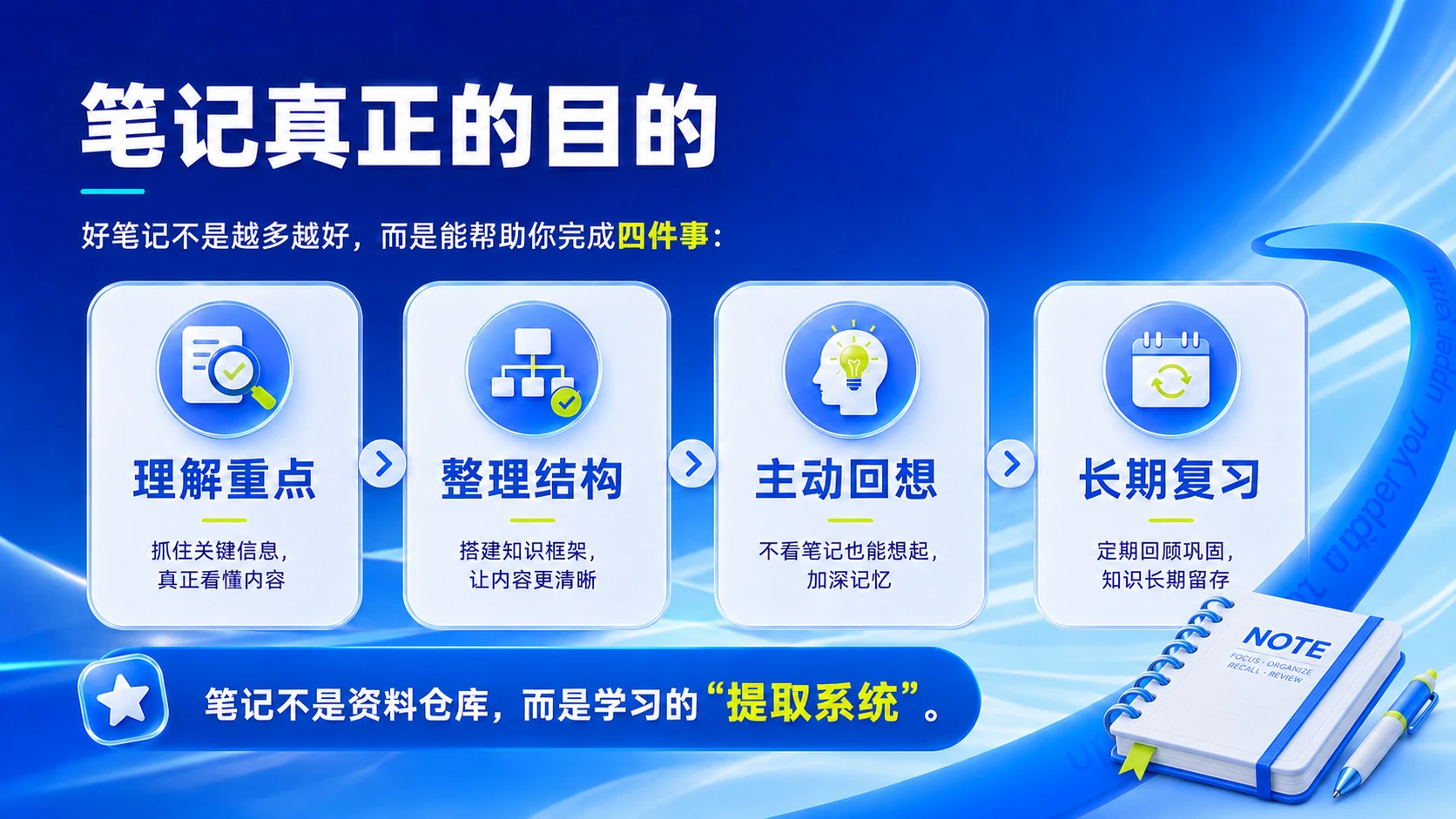 康奈尔笔记法：把笔记变成复习系统 - 预览图5