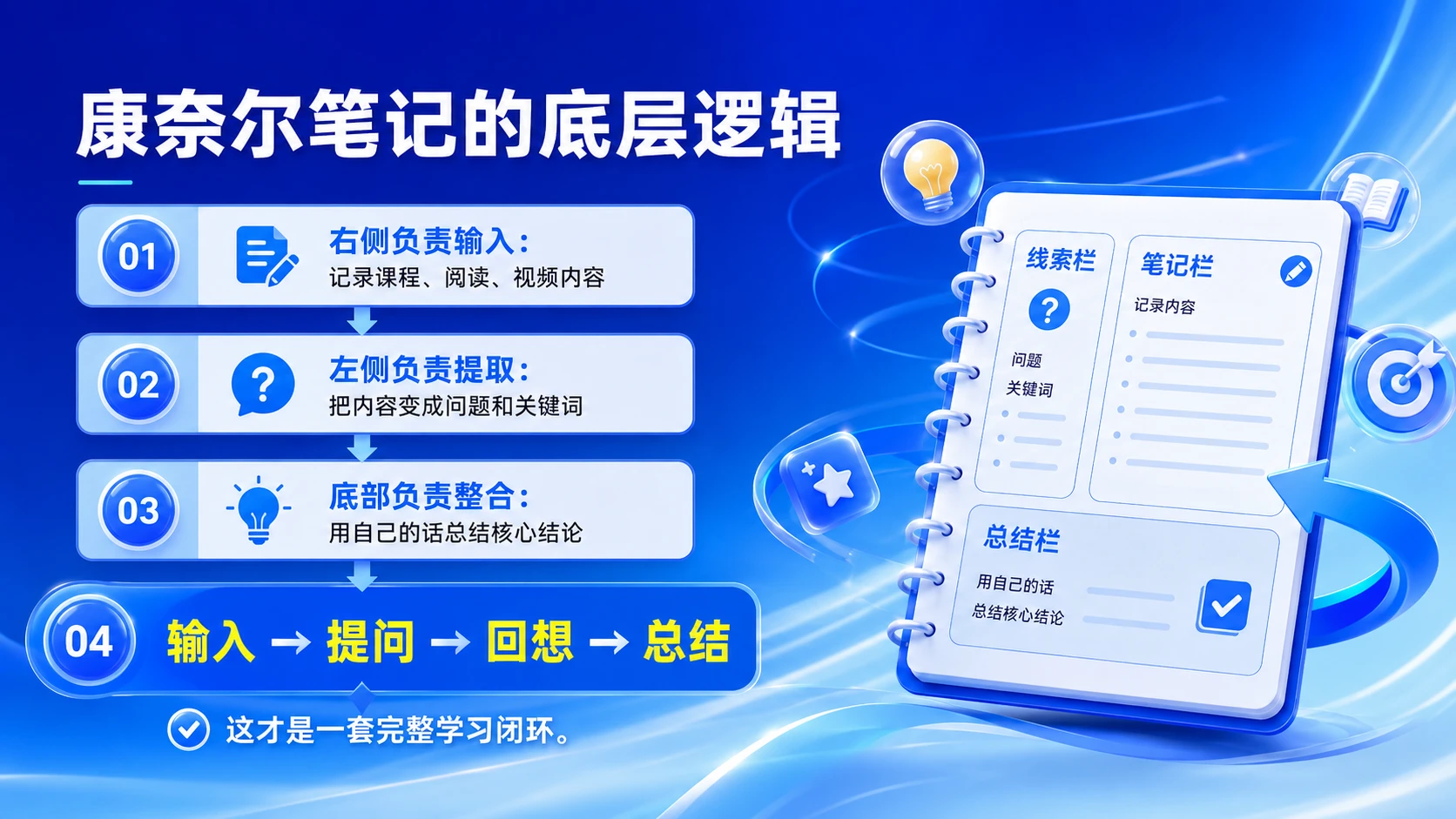 康奈尔笔记法：把笔记变成复习系统 - 预览图7