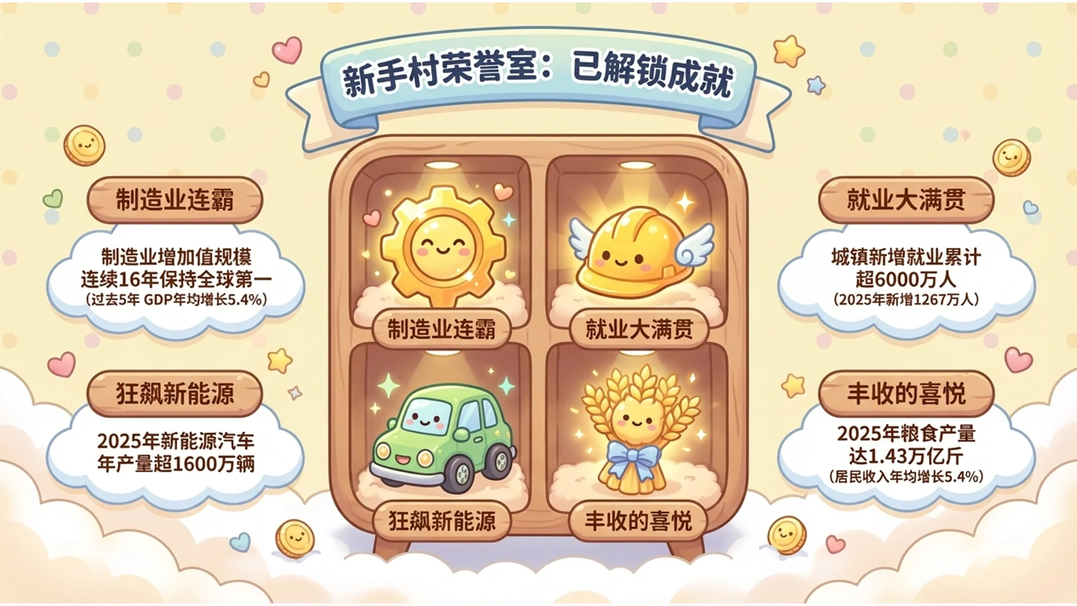 可爱卡哇伊动漫风格政府工作报告PPT - 预览图2