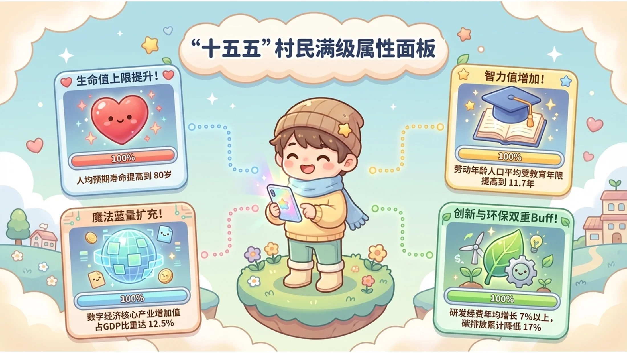 可爱卡哇伊动漫风格政府工作报告PPT - 预览图3