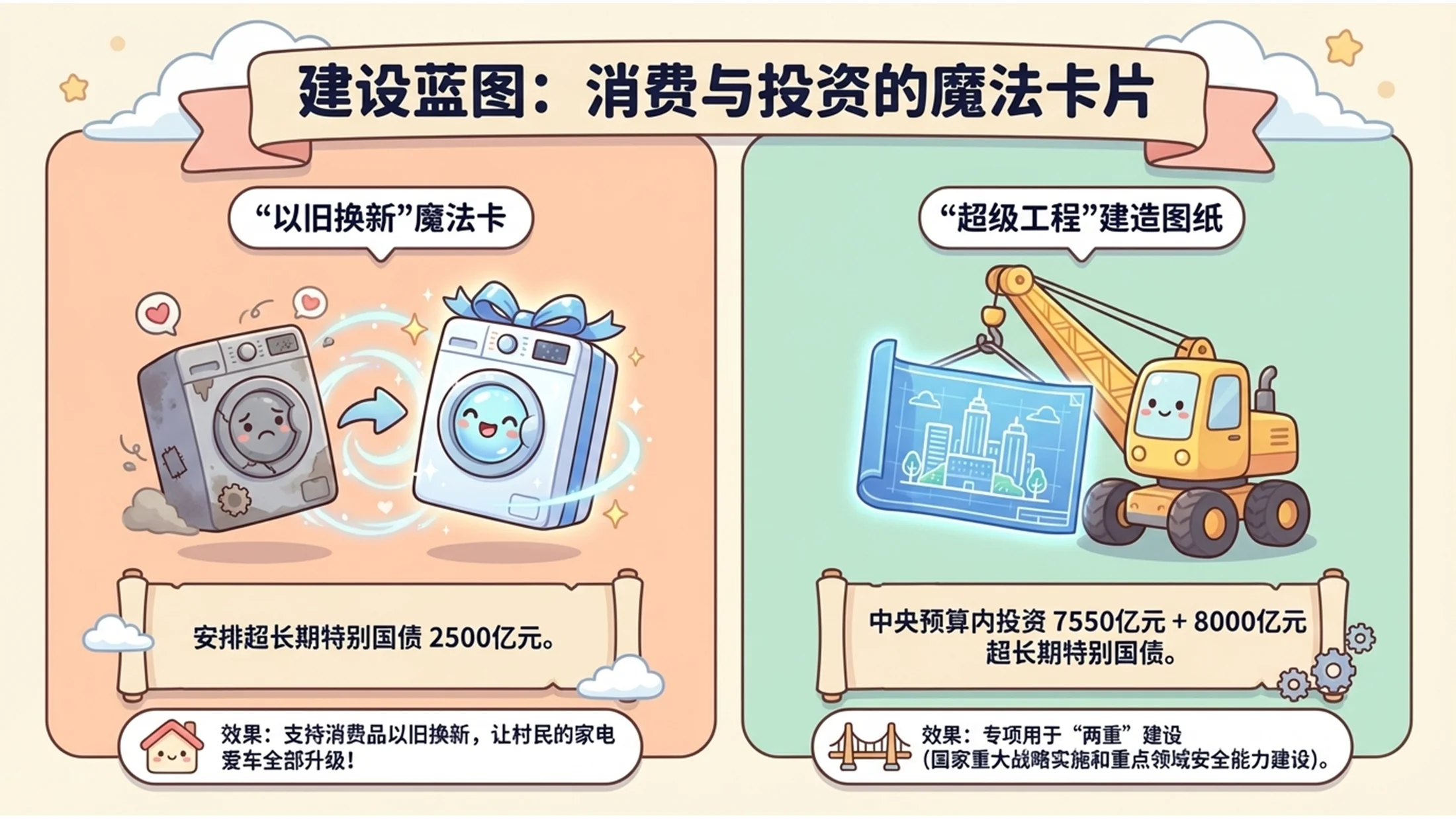 可爱卡哇伊动漫风格政府工作报告PPT - 预览图7