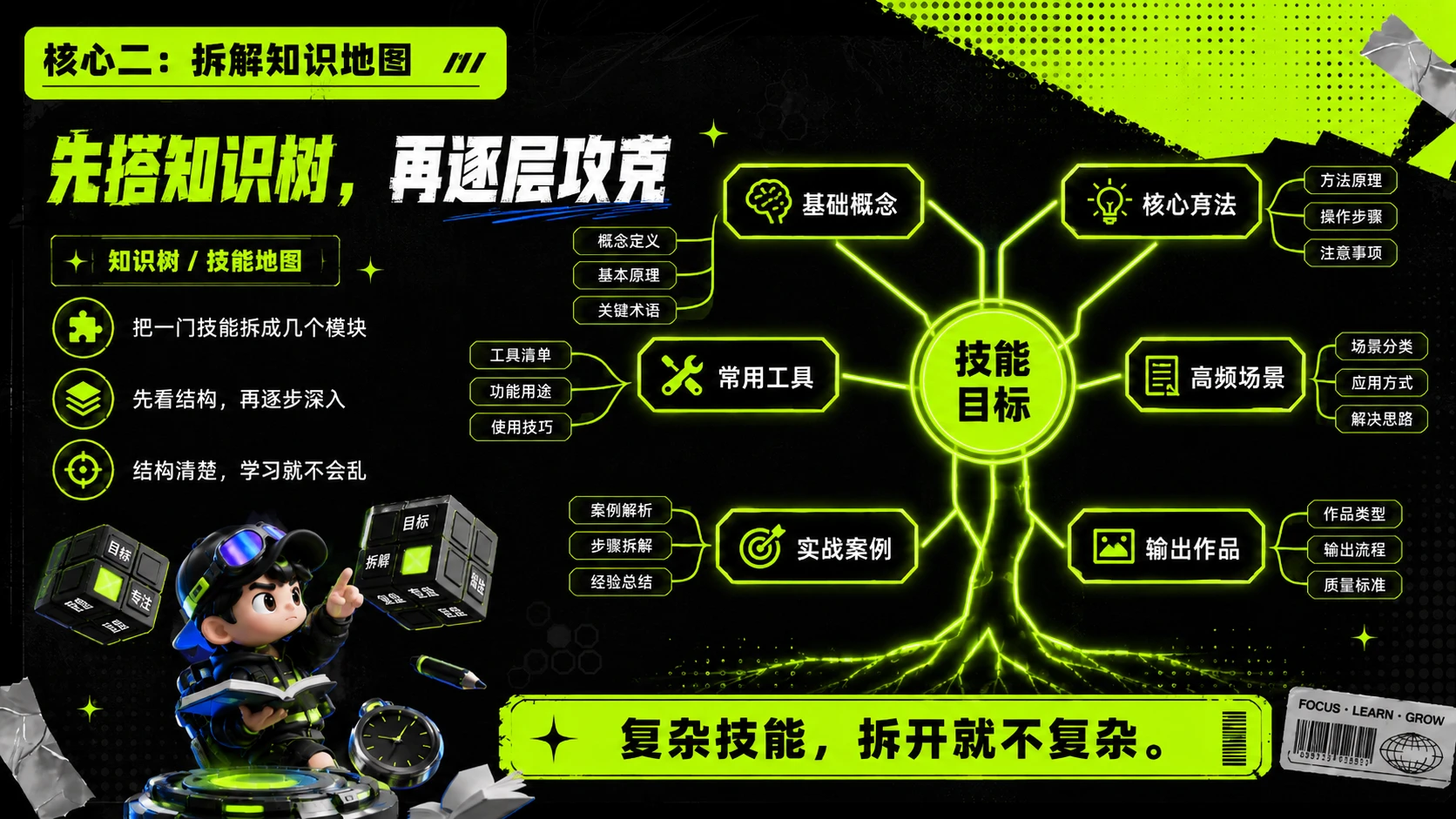 西蒙学习法：6个月掌握一项技能的底层逻辑 - 预览图14